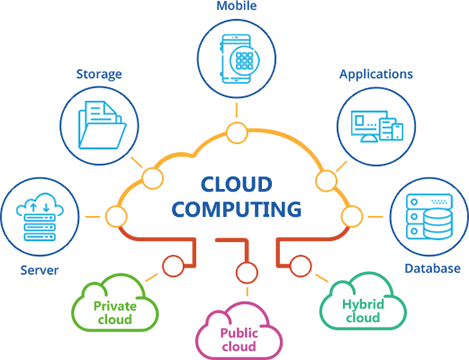 cloud infracture at imetech